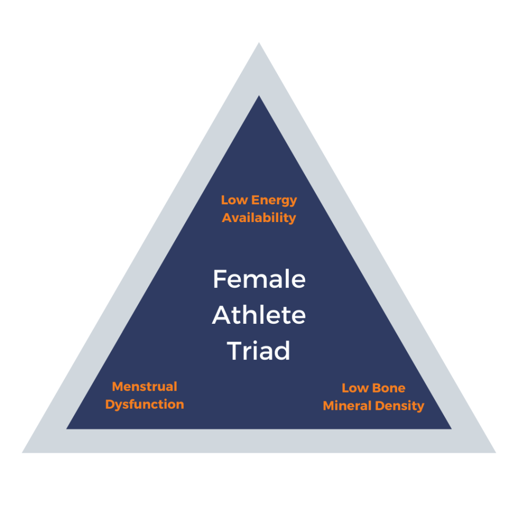 female athlete triad diagram